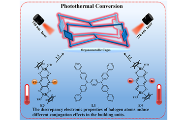 Structural optimization of organometallic cages for enhanced photothermal solar water evaporation 2025.100705